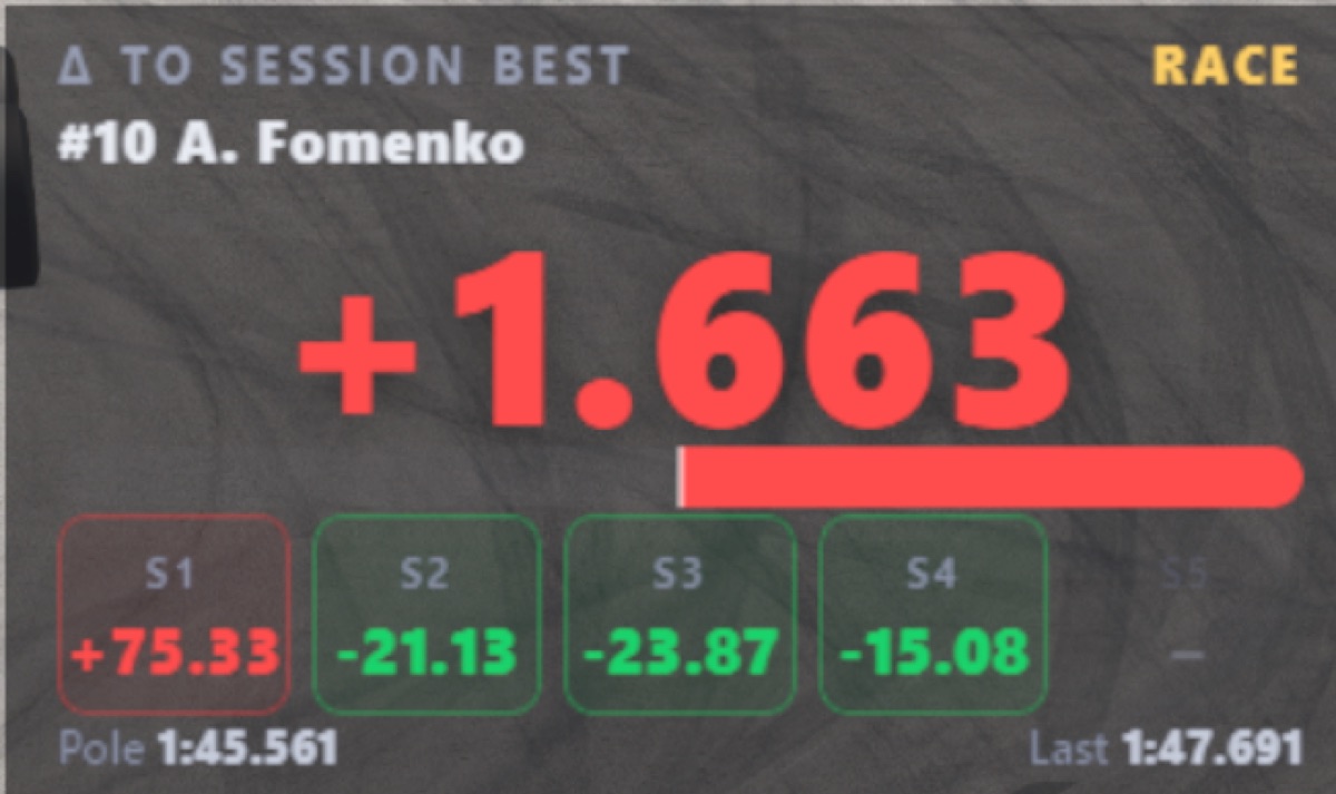 Quali Delta overlay showing a driver's time delta to the session best with per-sector splits