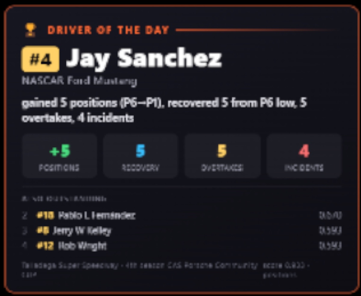 Driver of the Day overlay highlighting a driver with positions gained, recovery, overtakes and incidents, plus a runner-up list