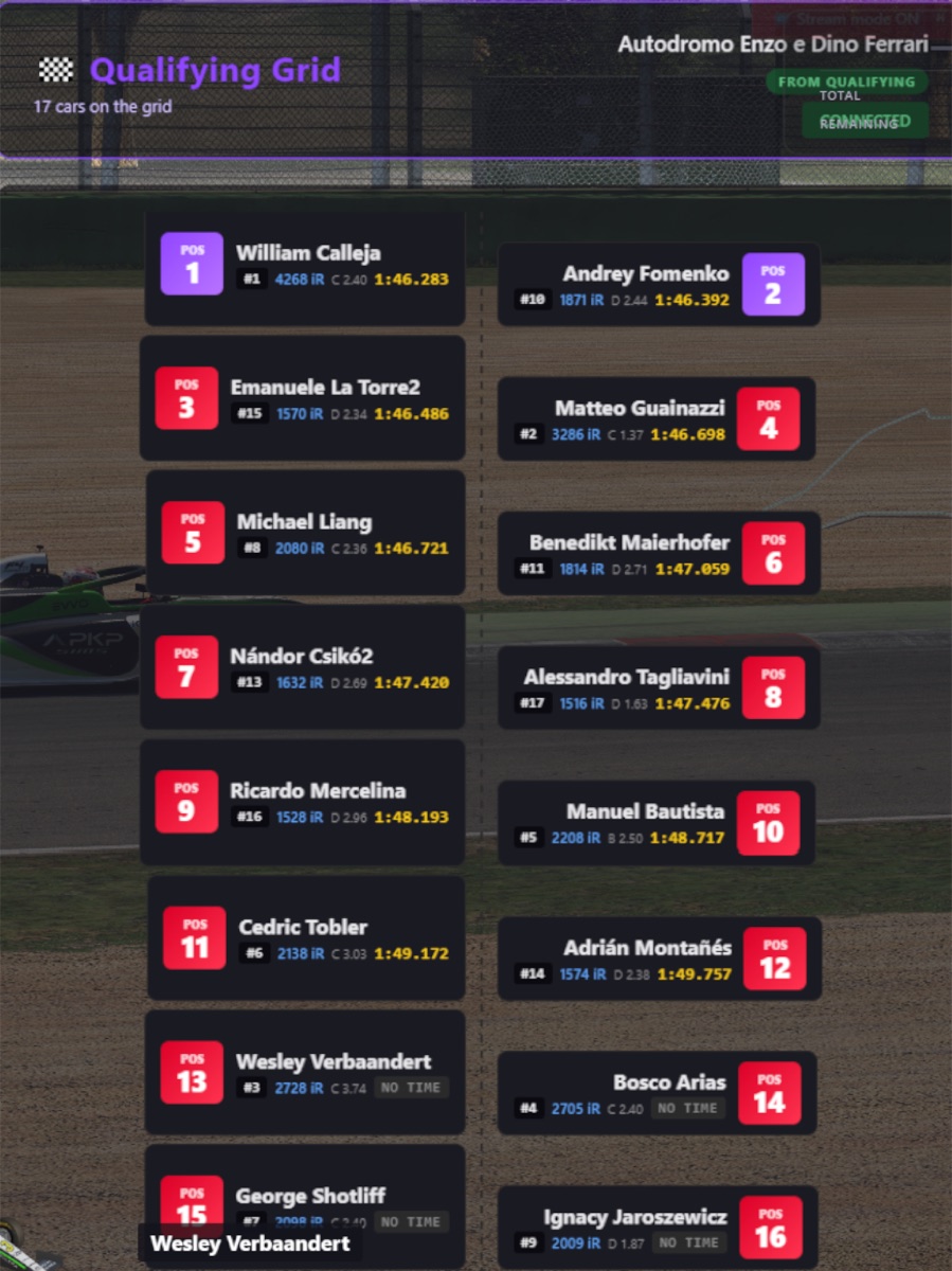 Qualifying grid overlay with colored car silhouettes arranged by grid position