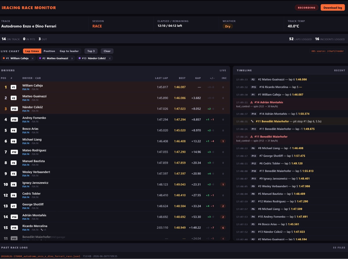 Race Logger live monitor: drivers table and an event timeline of laps, pit stops, flags and incidents