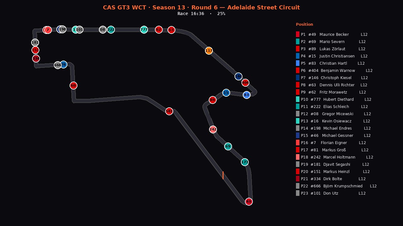 adelaide-r6 2D telemetry replay poster