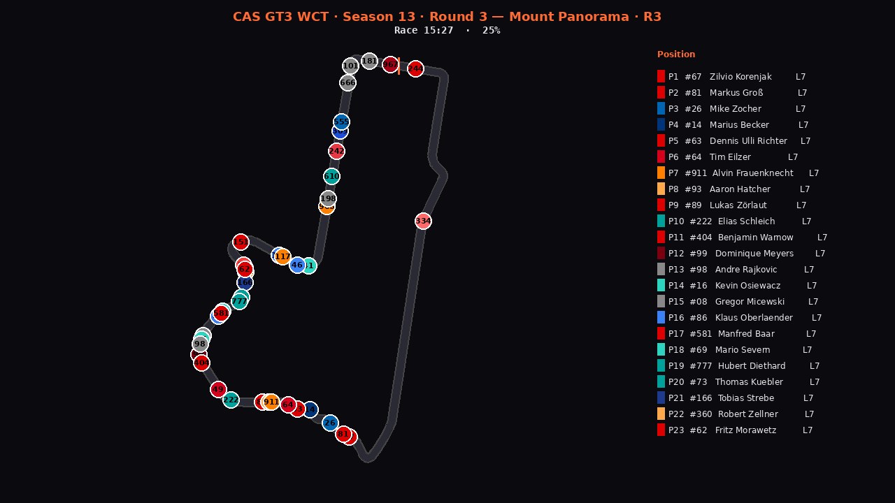 bathurst-r3 2D telemetry replay poster