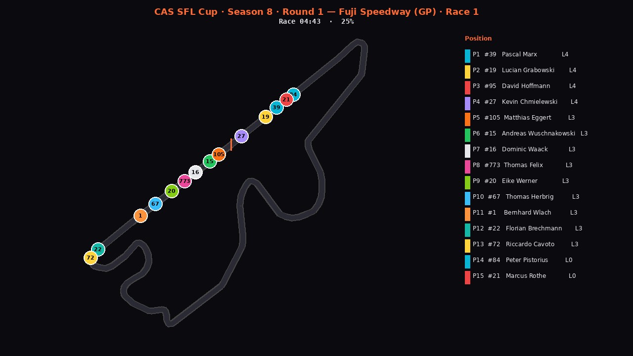 fuji-sfl-r1 2D telemetry replay poster