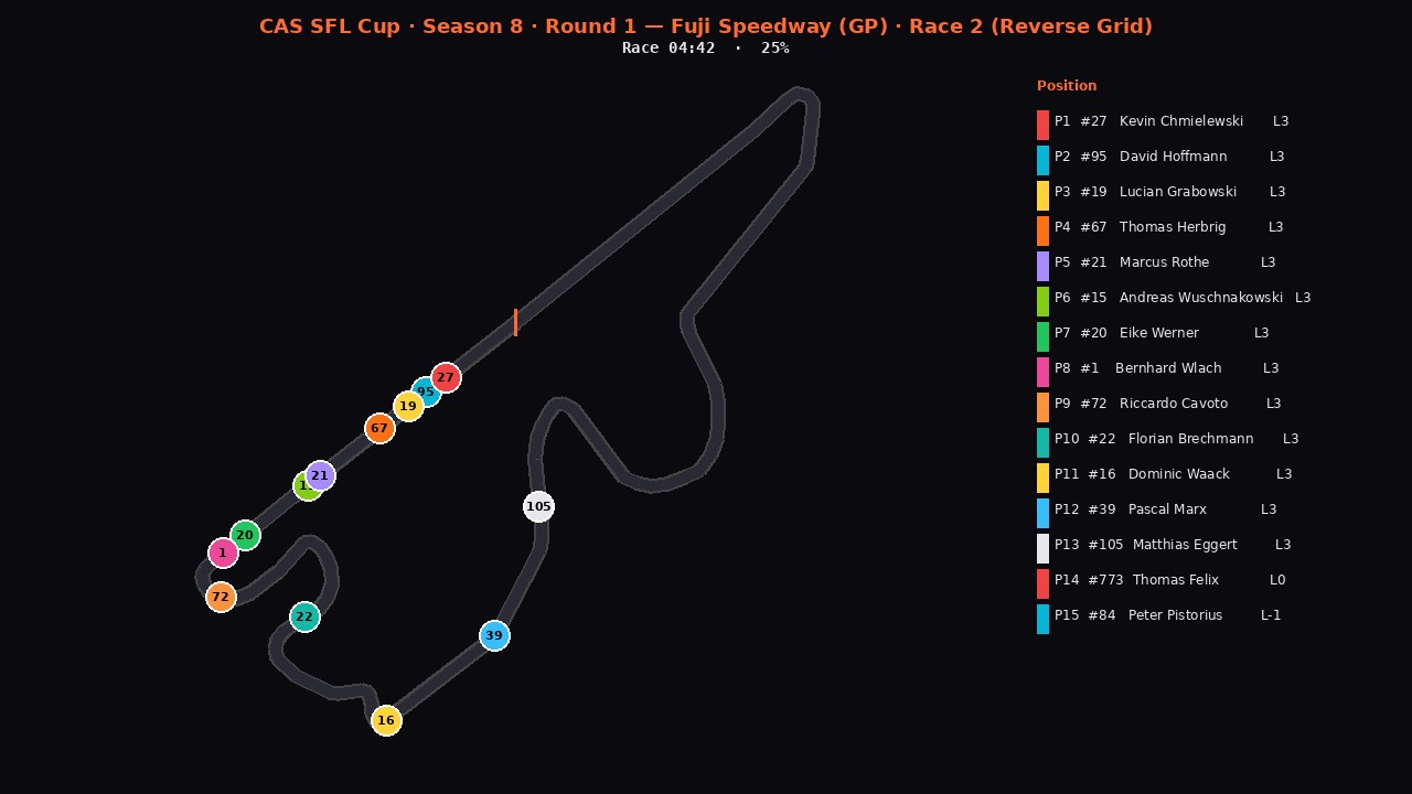 fuji-sfl-r2 2D telemetry replay poster
