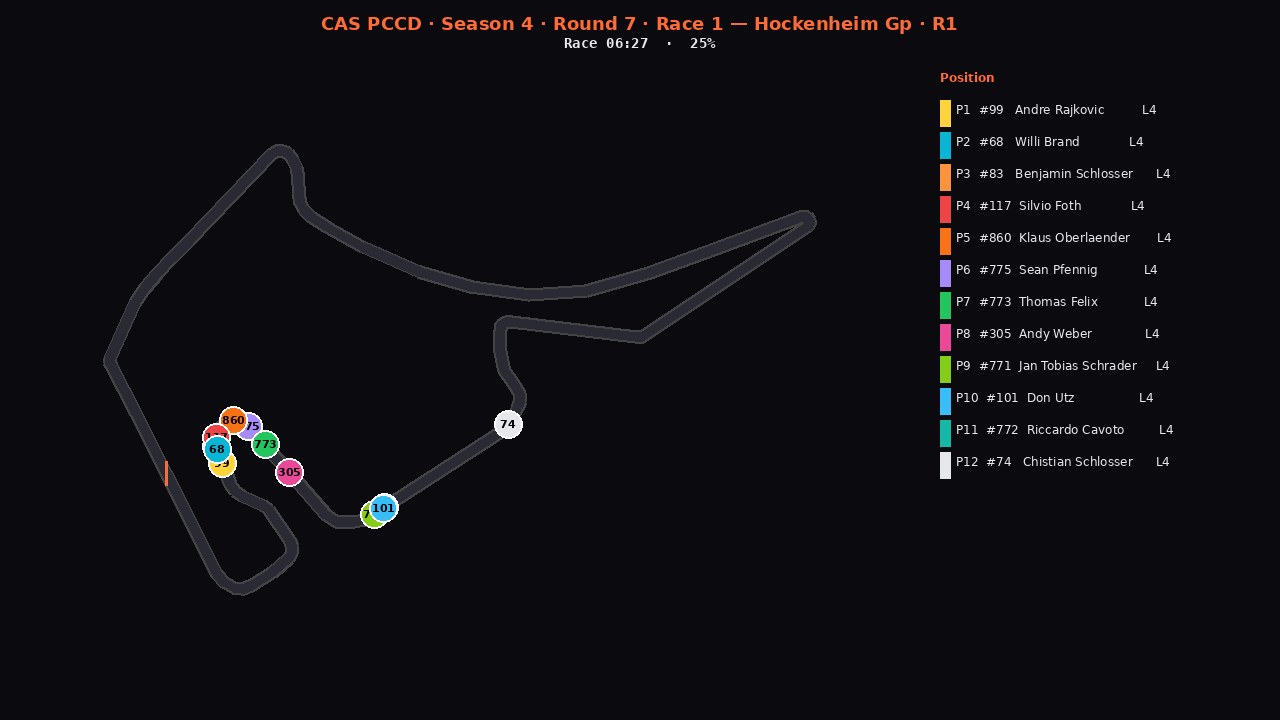 hockenheim-pccd-r1 2D telemetry replay poster