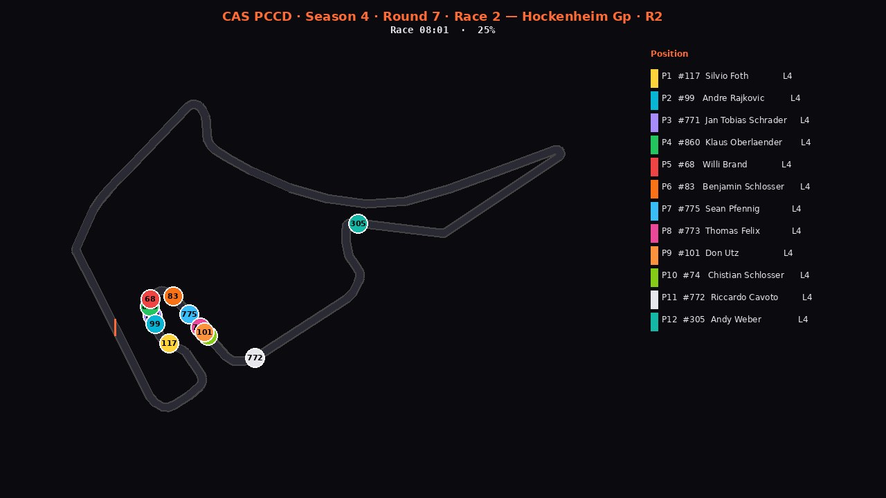 hockenheim-pccd-r2 2D telemetry replay poster
