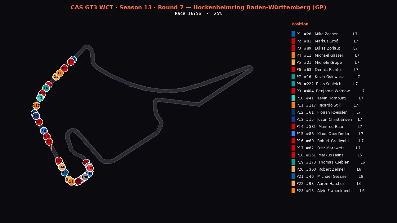 hockenheim-r7 2D telemetry replay poster