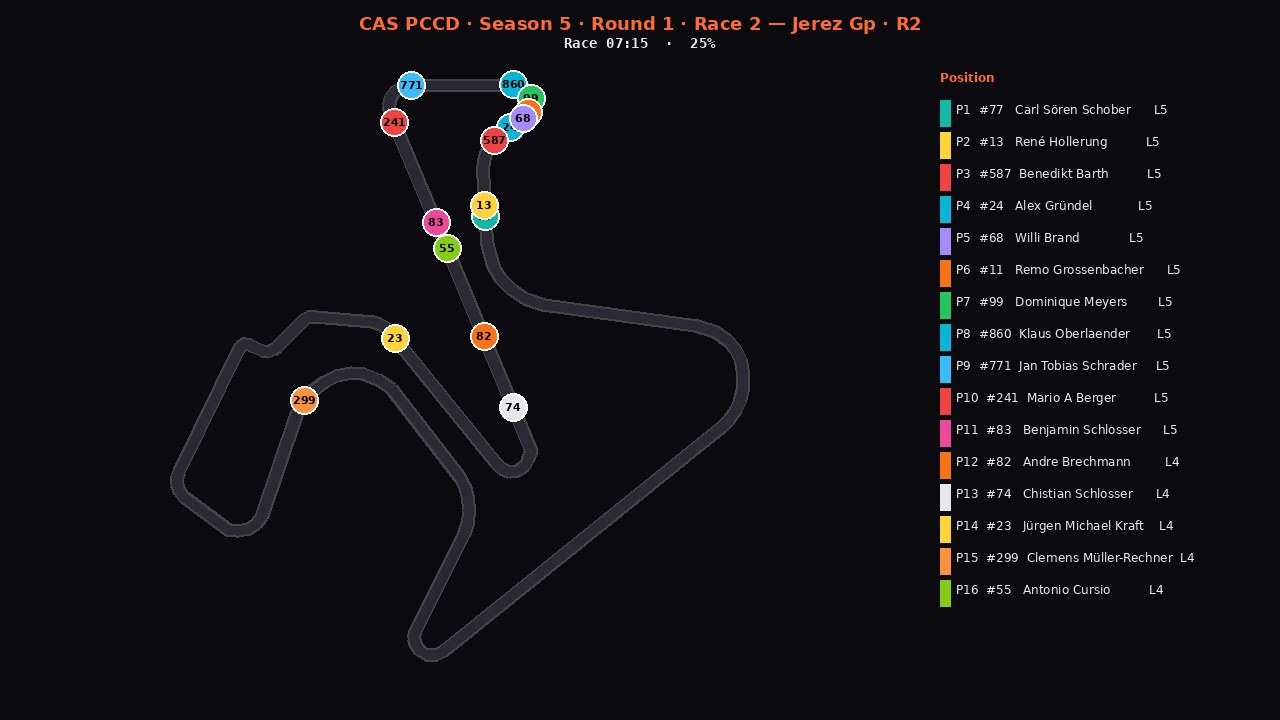 jerez-pccd-r2 2D telemetry replay poster