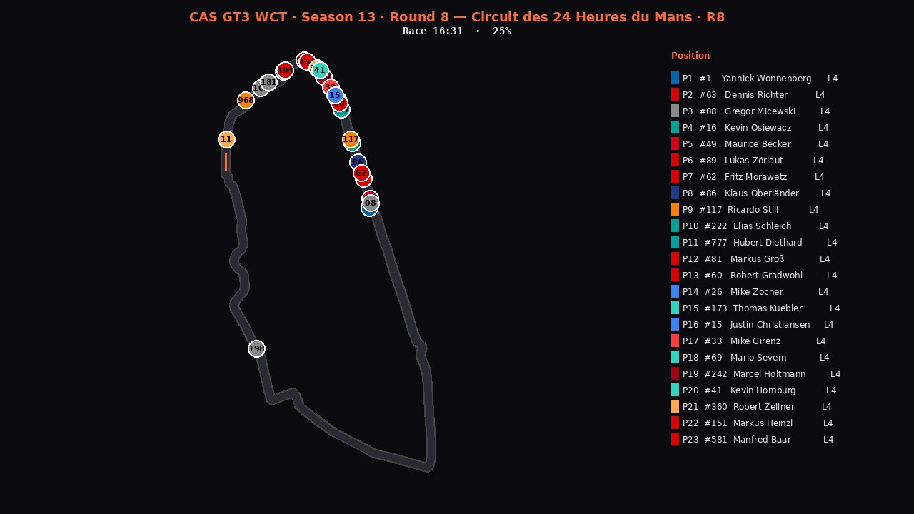 lemans-r8 2D telemetry replay poster