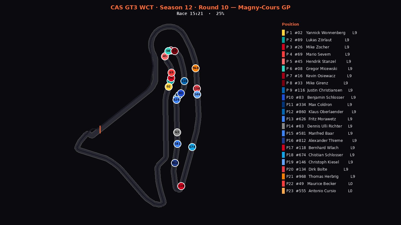 magnycours-r10 2D telemetry replay poster