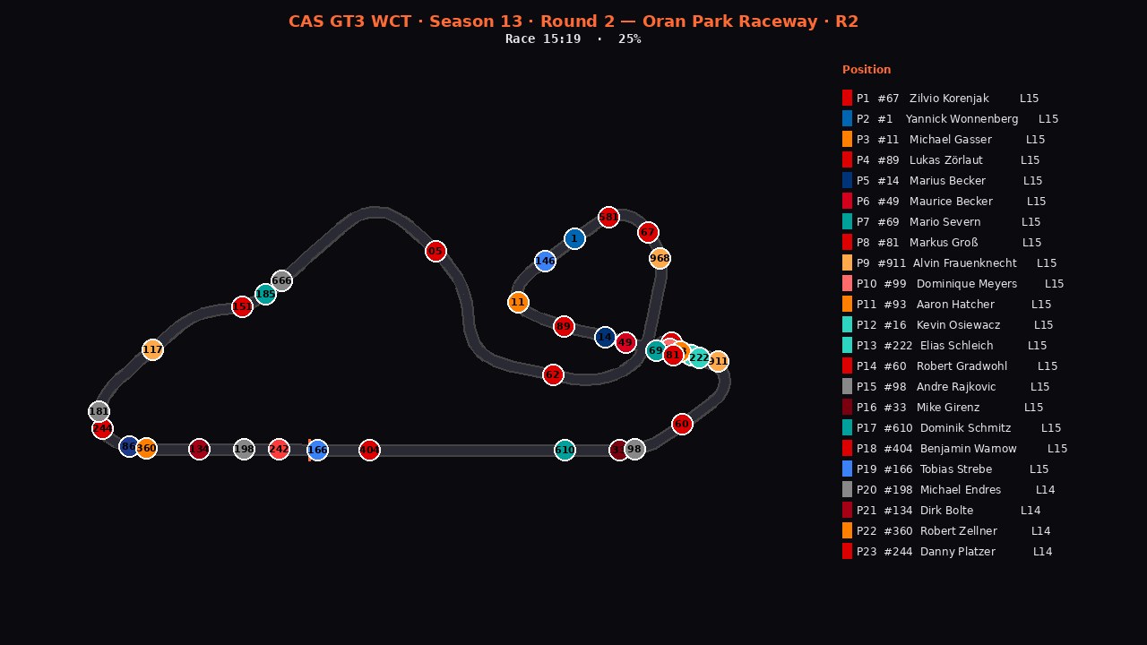 oranpark-r2 2D telemetry replay poster