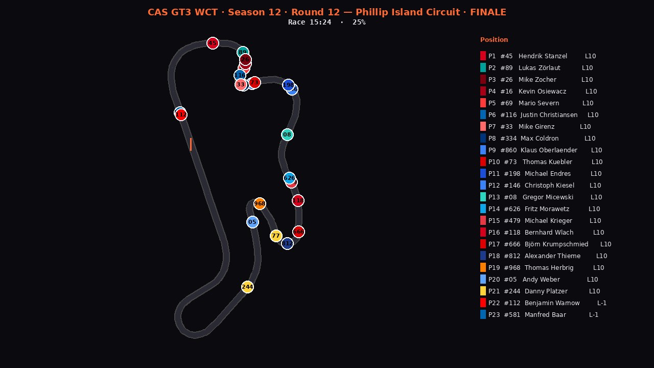 phillipisland-r12 2D telemetry replay poster