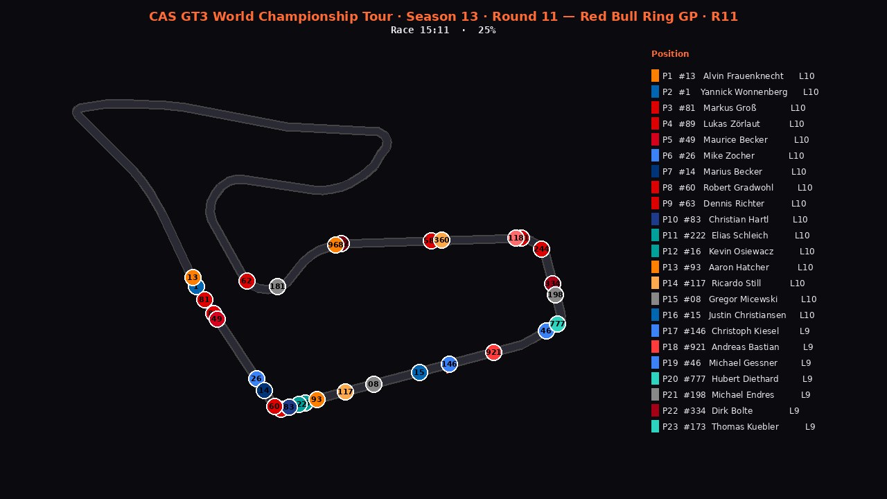 redbullring-r11 2D telemetry replay poster