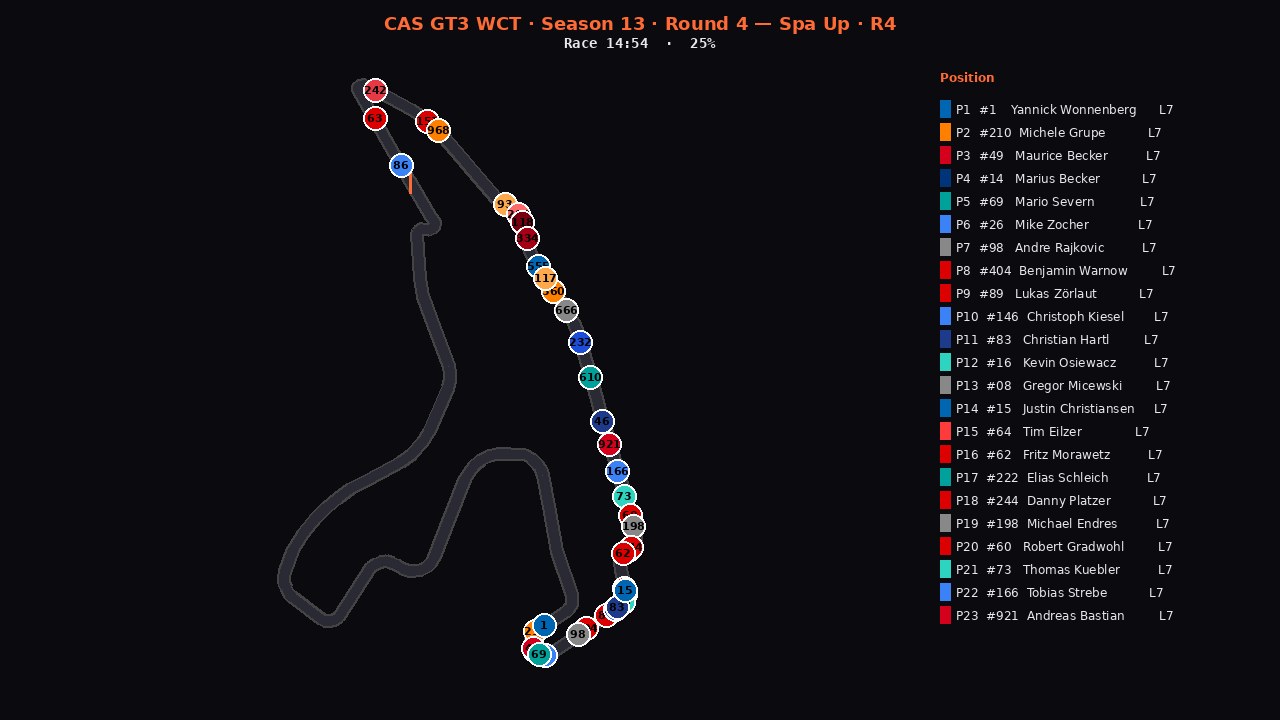 spa-r4 2D telemetry replay poster