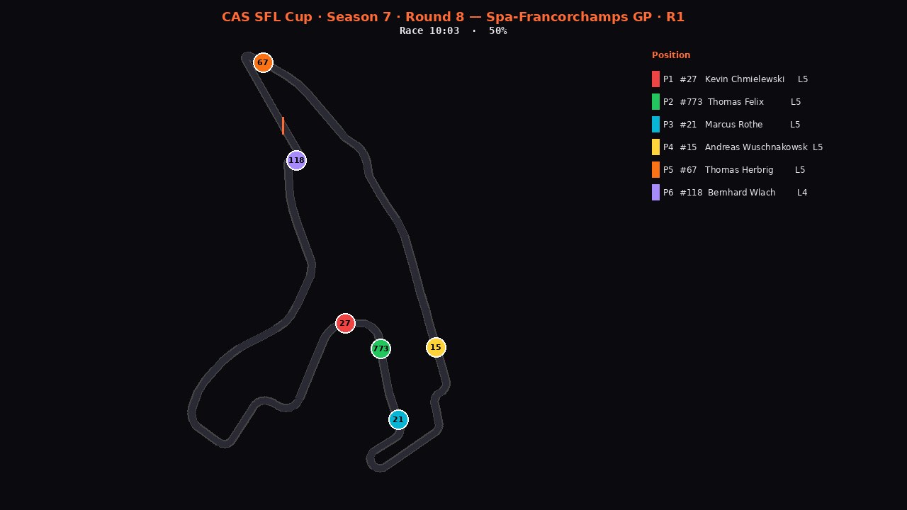 spa-sfl-r1 2D telemetry replay poster