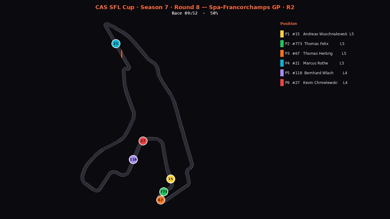 spa-sfl-r2 2D telemetry replay poster
