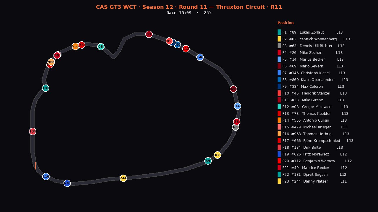 thruxton-r11 2D telemetry replay poster